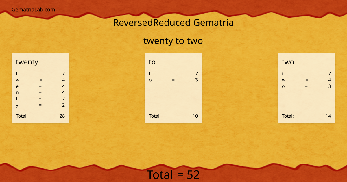 twenty to two in reversedReduced Gematria